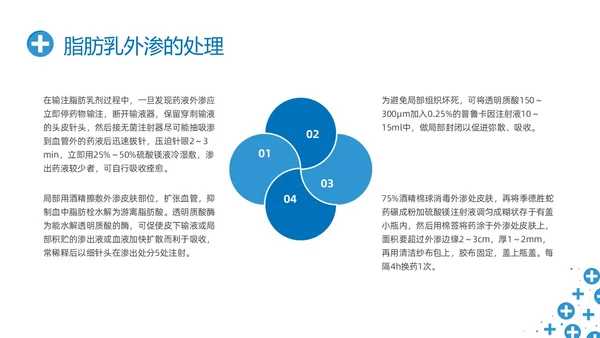 蓝色简约输液外渗液体外渗的处理方法PPT课件输液外渗的处理方法