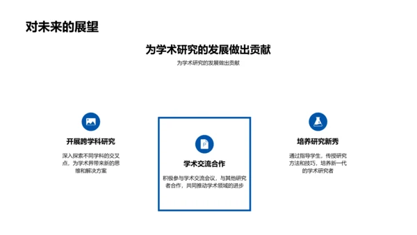 研究生申请演讲PPT模板