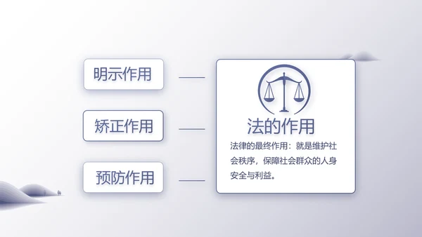 蓝色大气工会法律工作情况汇报动态PPT模板