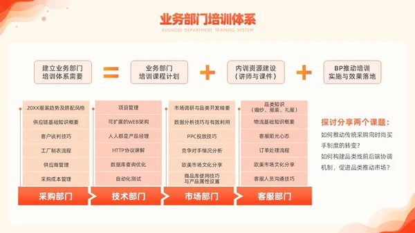 橙色简约风商务年度培训计划总结方案PPT