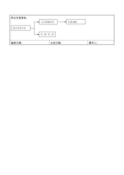 岗位说明书(样本).docx