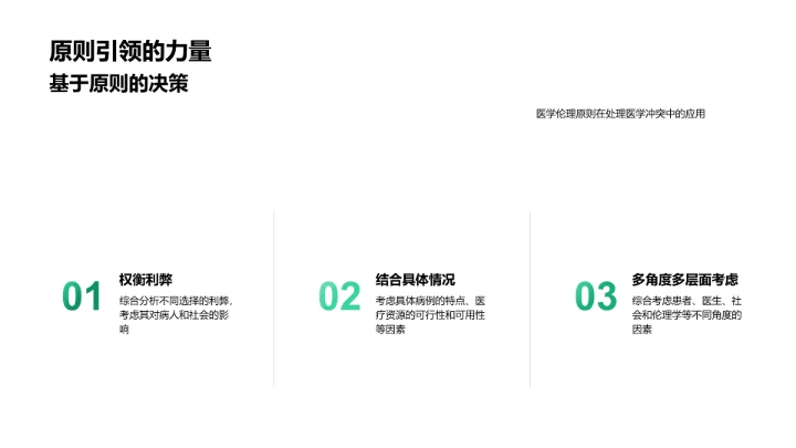 医学伦理授课讲座PPT模板