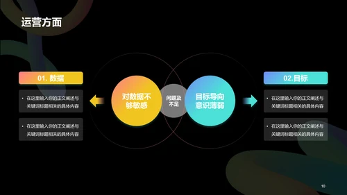 黑色创意酷炫运营工作汇报PPT