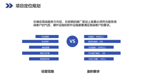 六边型创业融资计划书商业通用PPT模板