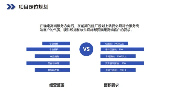 六边型创业融资计划书商业通用PPT模板