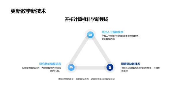 教学演示技巧PPT模板