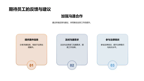 法务部门年度回顾