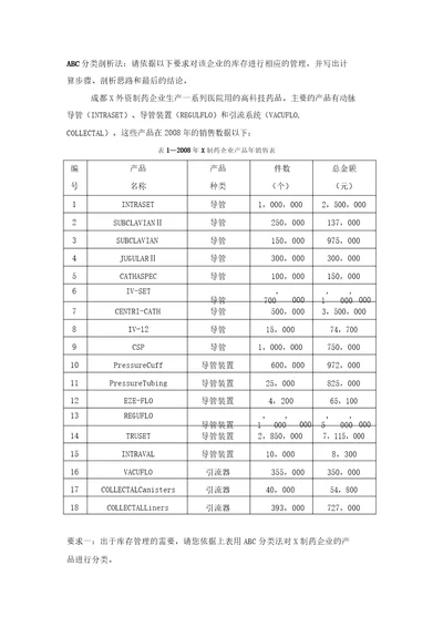 ABC分类分析法请根据下列要求对该公司的库存进行相应的管理