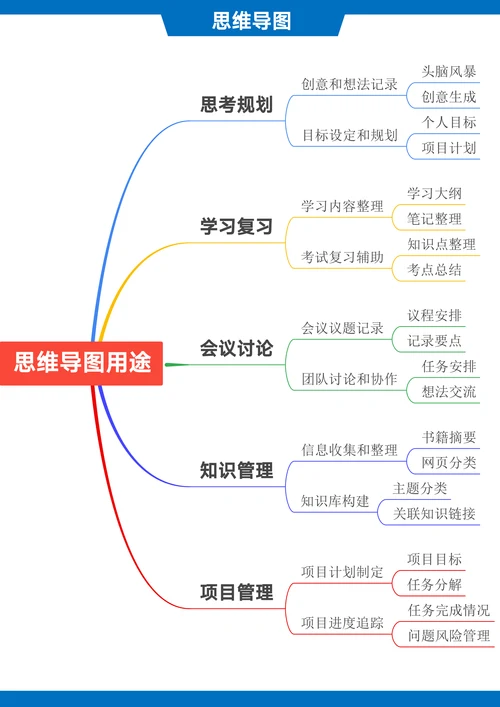 思维导图用途