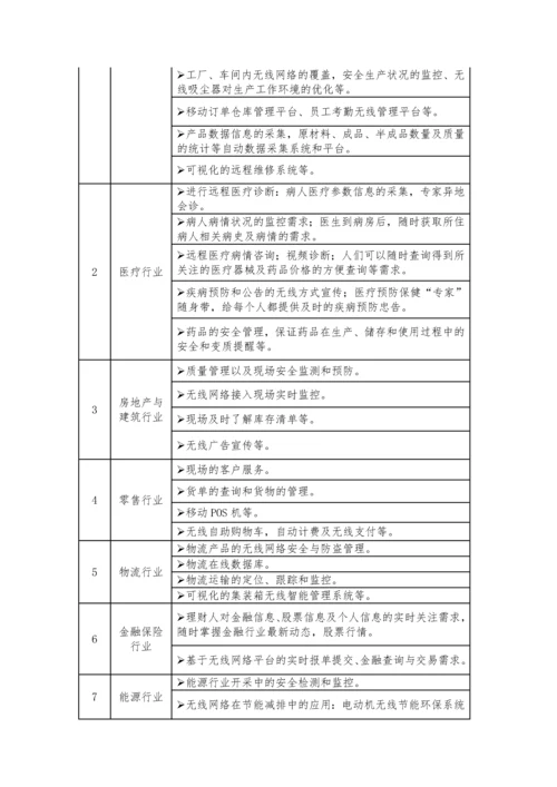 智慧城市需求分析.docx