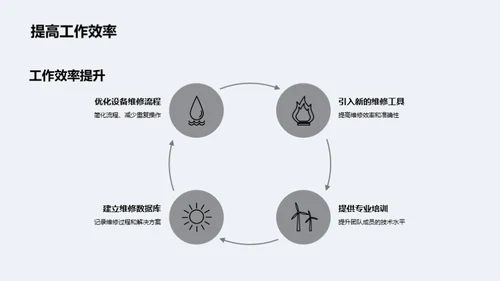 维保工作月度回顾