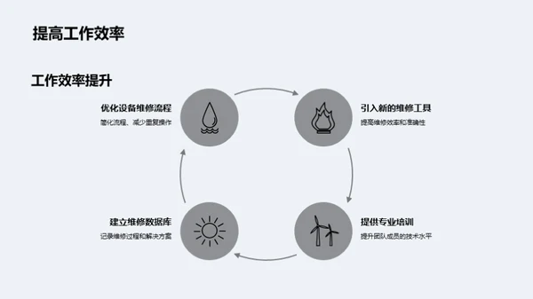 维保工作月度回顾