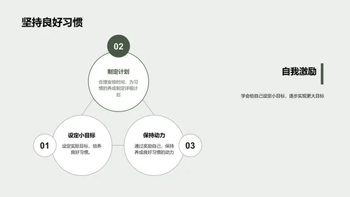 初三学习行为指导PPT模板