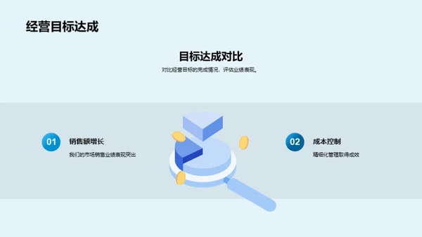 半年度水产业绩评估
