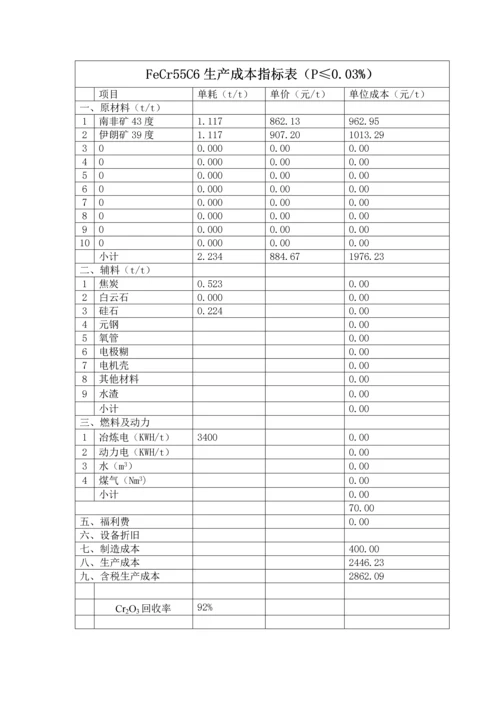 铬铁成本测算.docx