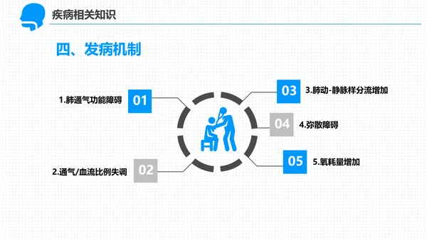 呼吸科护理查房PPT课件（呼吸衰竭）