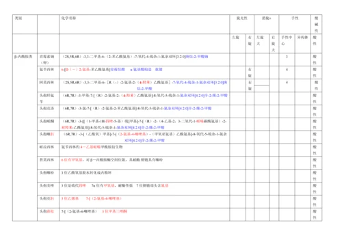 2023年执业药师考试药物化学表格总结版.docx