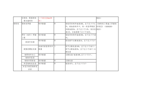 建筑工程检验批容量检验批容量单位最小抽样数量.docx