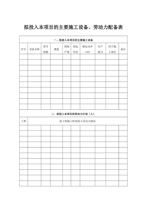 项目的主要施工设备、劳动力配备表