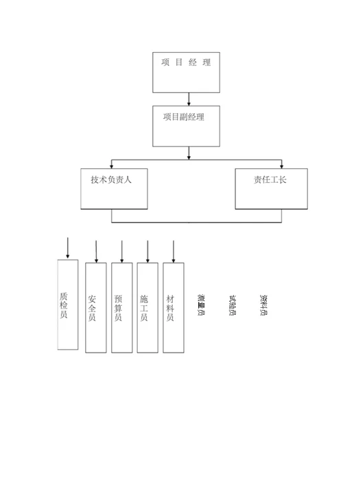 平利县八仙中学地质灾害治理施工组织设计