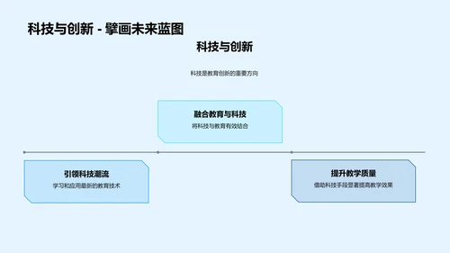 智慧教室实战解析PPT模板