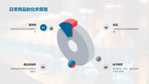 化学之美：理与实