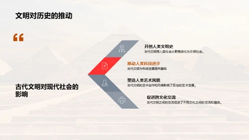 探秘古代文明