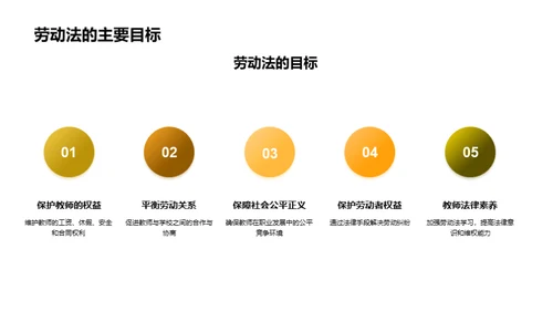 教师劳动权益保障