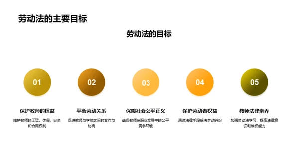 教师劳动权益保障