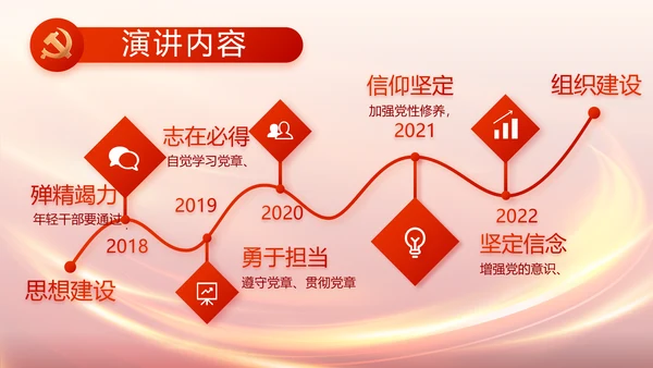 红色党支部党员大会年终工作总结PPT