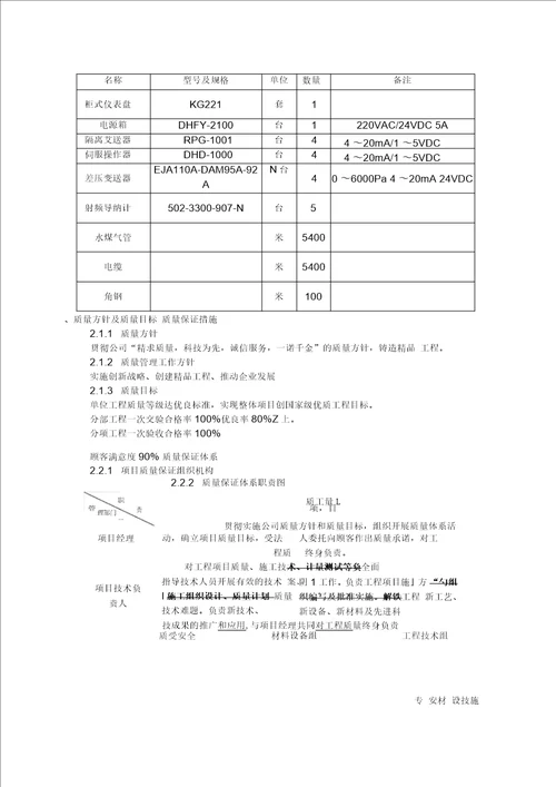 堆场项目质量计划