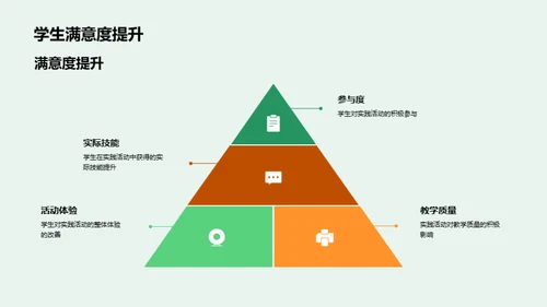 实践活动优化策略