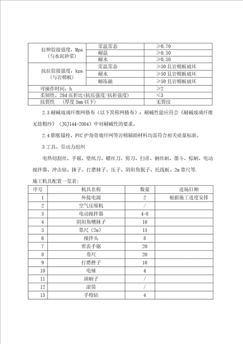 外墙保温岩棉施工技术方案