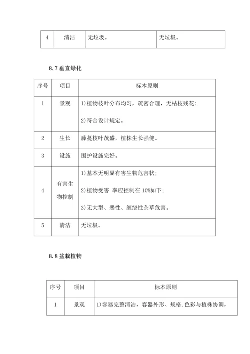 江西省城市园林绿化养护重点技术重点标准.docx