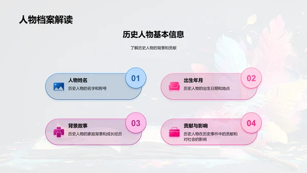 历史事件深度剖析PPT模板