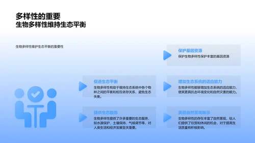 生态系统初探PPT模板