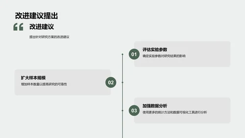 农学研究开题报告