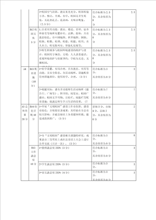 “文明校园评估标准评分表