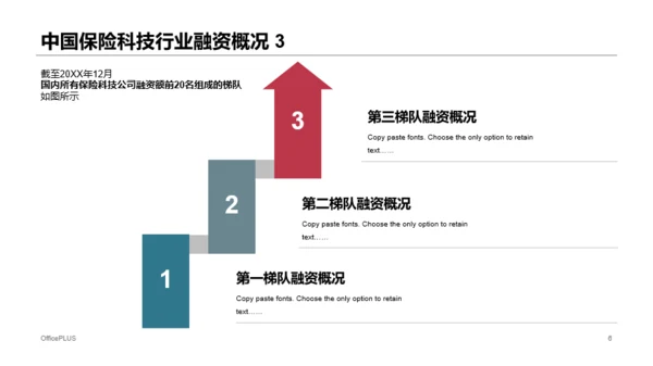 红色简约风保险行业投融资报告PPT下载
