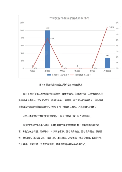 2016年第三季度保定房地产市场分析报告.docx