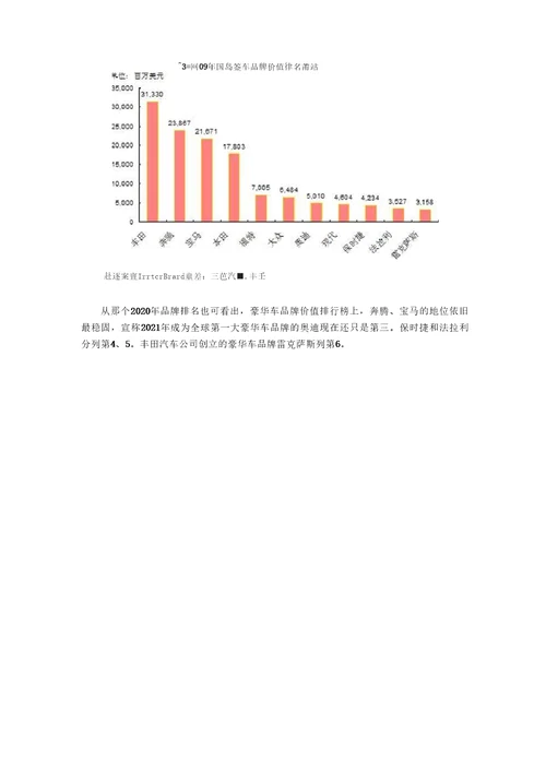 XXX年汽车公司研发费用