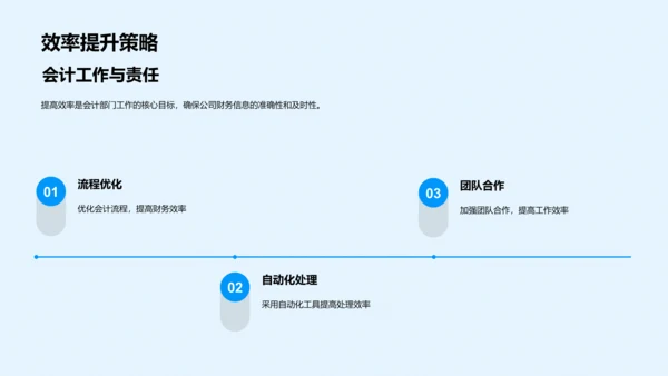 20XX财务年度汇报PPT模板