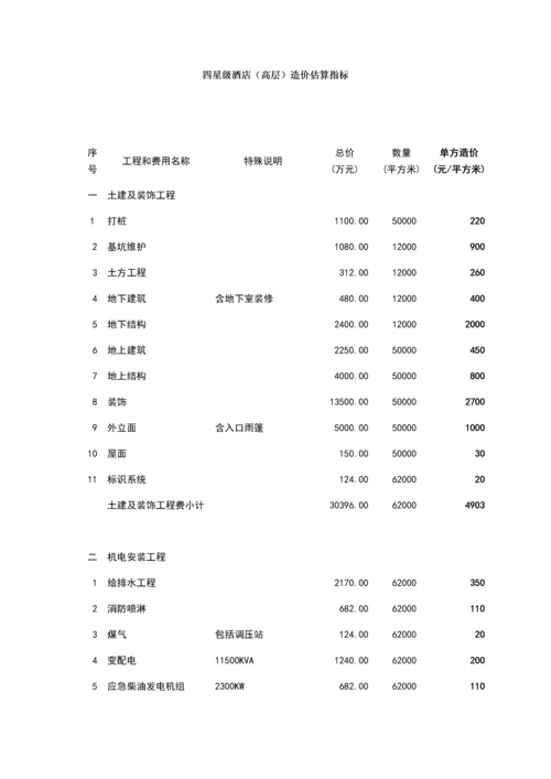 星级酒店及经济型酒店造价.docx