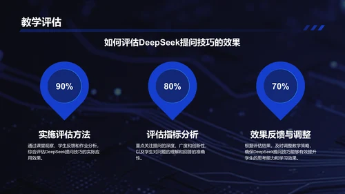 蓝色科技风DeepSeek使用指南PPT模板