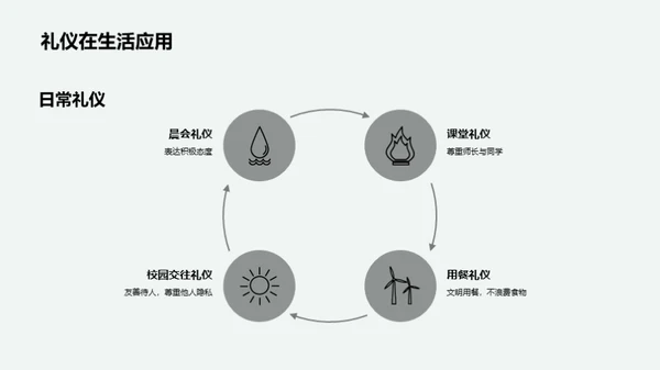 校园文明礼仪实践