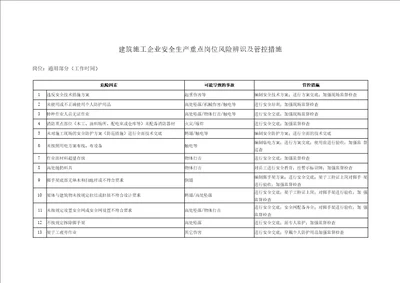 建筑施工企业安全生产重点岗位风险辨识及管控措施