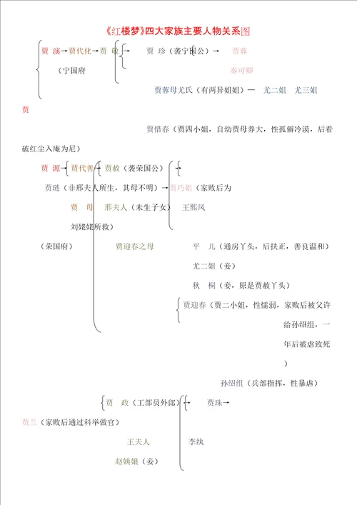 红楼梦人物关系图