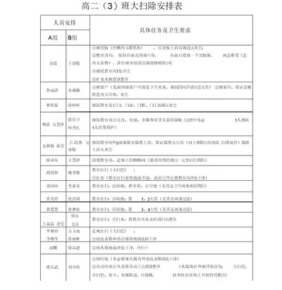 班级大扫除安排表1(word文档良心出品)