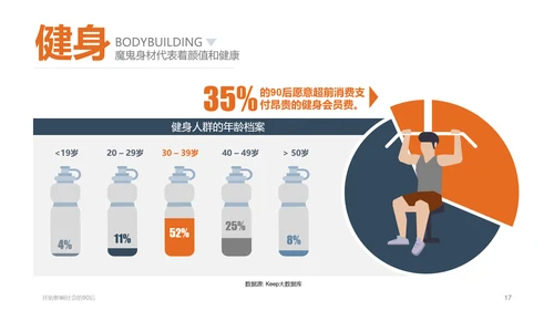 纯色剪影90后群体分析PPT课件