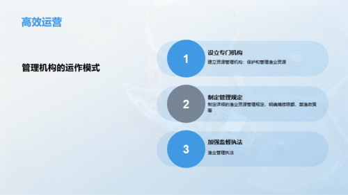 渔业资源管理